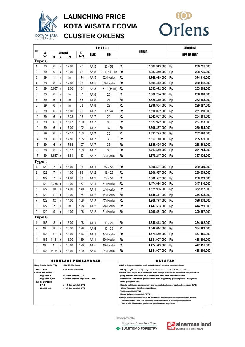 pricelist orlens kota wisata ecovia